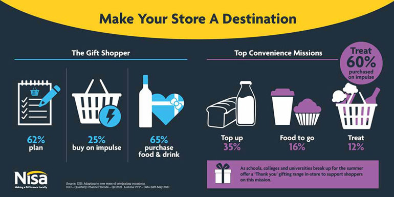 Nisa retailers helping shoppers to treat their teachers Infographic