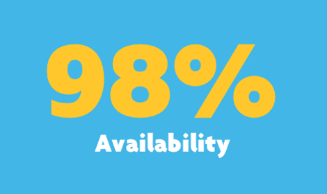 Image - Unbeatable Service Levels