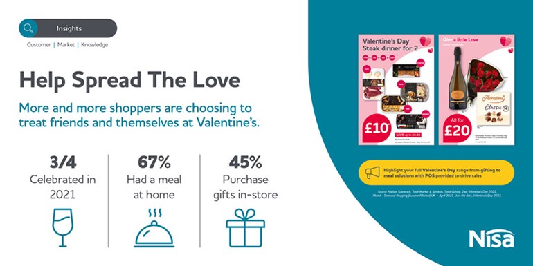 Vamp up your Valentine’s Day with help from Nisa Insights