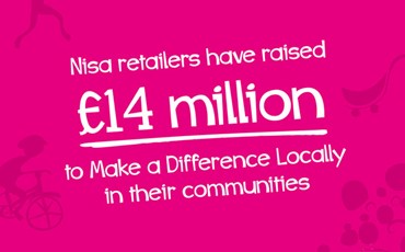 Community support via Nisa’s charity reaches £14m milestone Listing Image